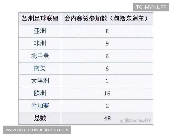 2026世界杯48支球队分12个小组赛制规则怎么算