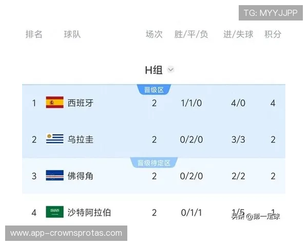 世界杯西班牙末轮新闻：一球取胜锁定小组第一